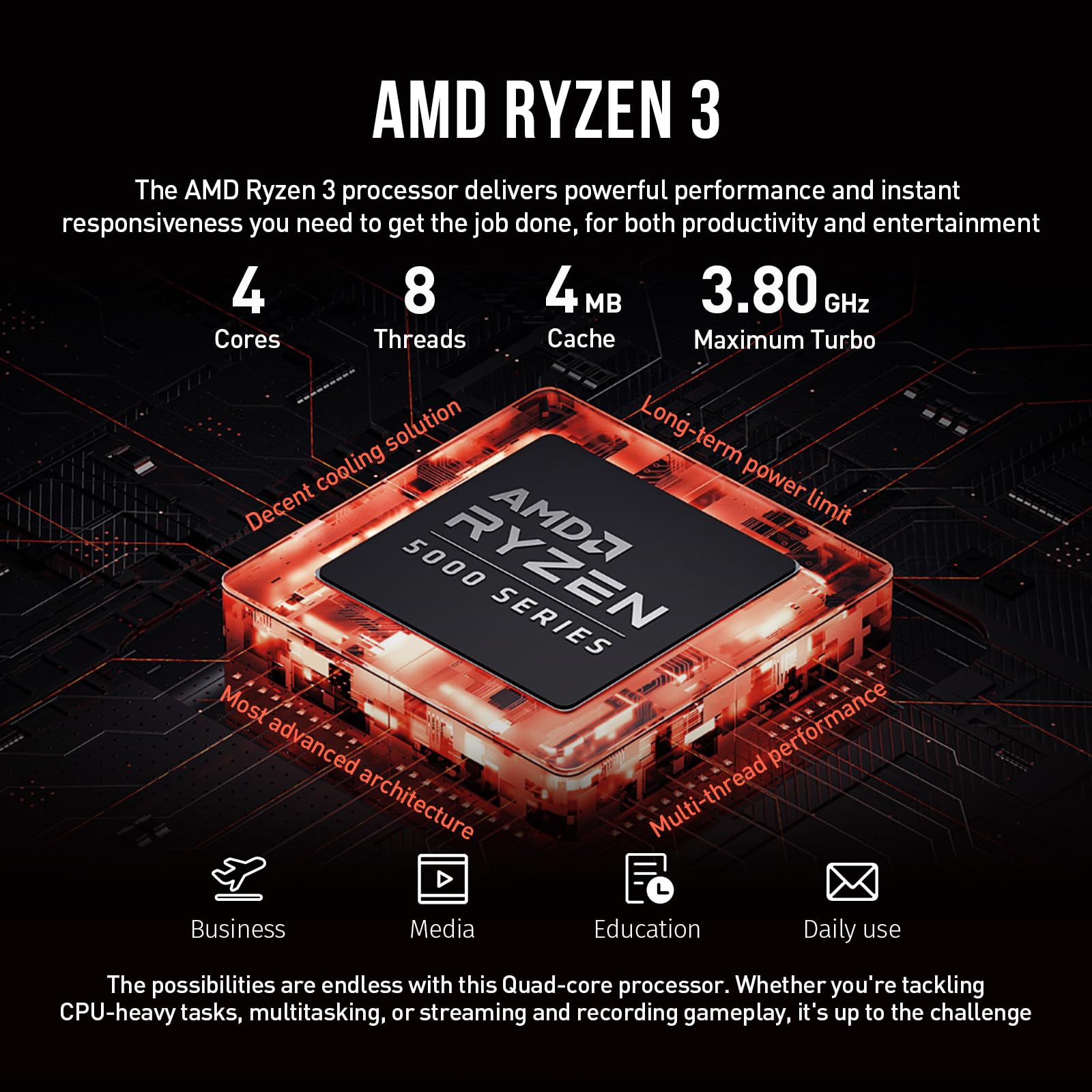 Hp 15 Laptop Computer College Students, Ultra Thin Light Notebook Pc Laptop 15.6 Inch, 4-Core Amd Ryzen 3, 16Gb Ram 512Gb Ssd, L